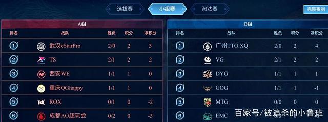 萨财务问题 萨财务问题