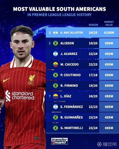 球员的优势 球员的优势